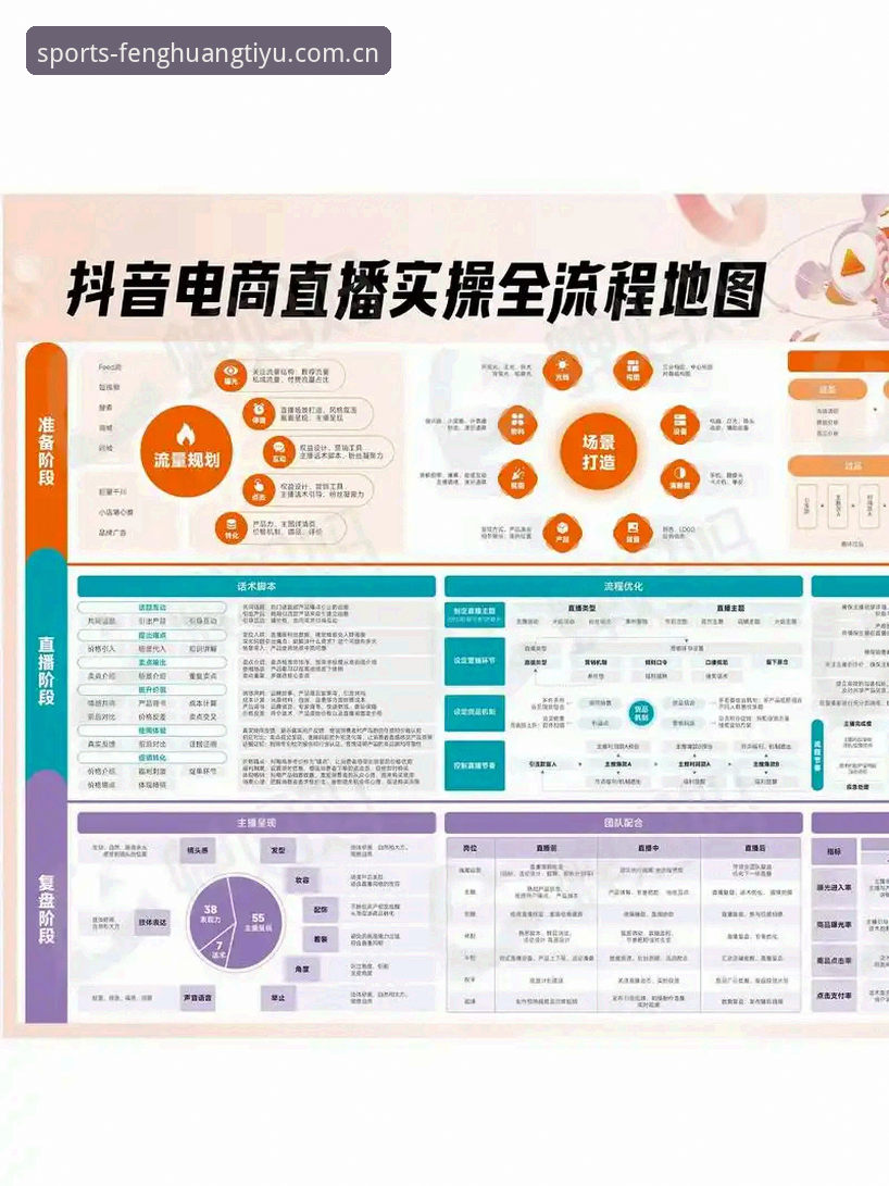 凤凰体育法甲直播安全使用指南：从平台特性到实操技巧的完整解析